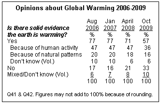 Climate3