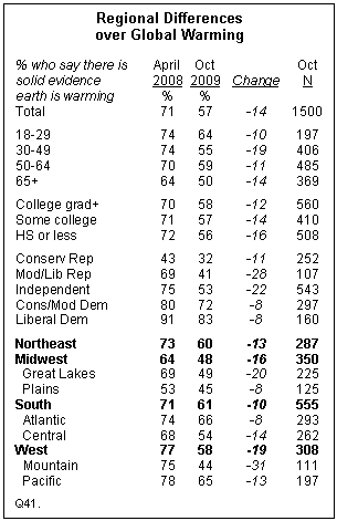 Climate5