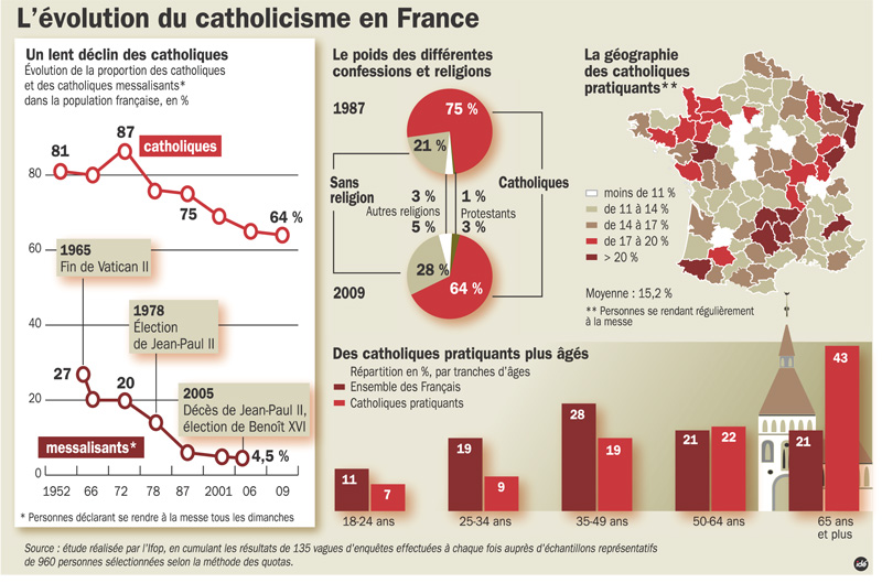 Catholicisme-grand