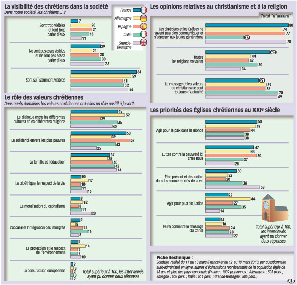 Religions-europe_grande